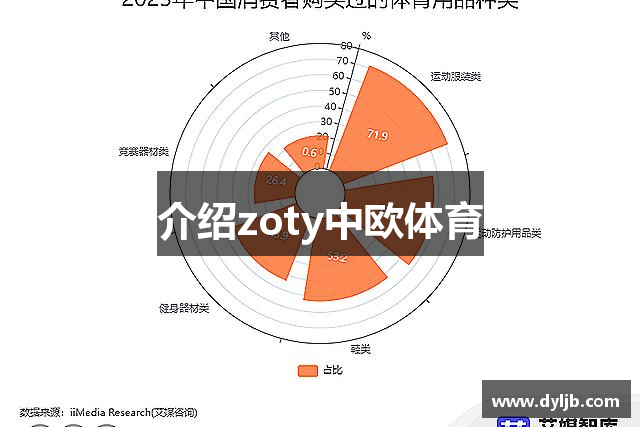 介绍zoty中欧体育